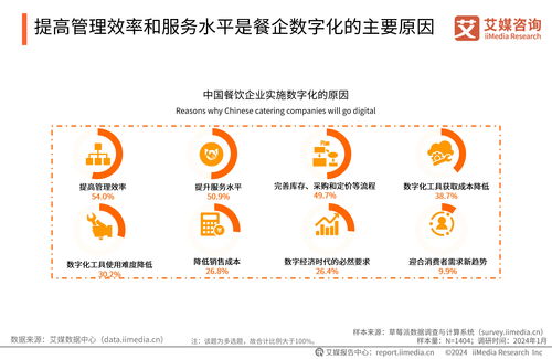 艾媒咨詢 2024 2025年中國(guó)餐飲服務(wù)商行業(yè)白皮書