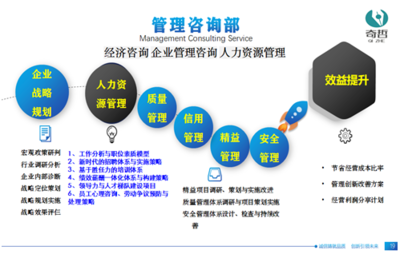 奇哲咨詢:企業(yè)管理解決方案專家,為組織創(chuàng)造價值