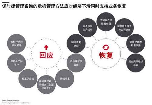 保時捷咨詢 危機管理是企業發展戰略中的一項長期規劃