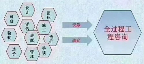 全過程工程總咨詢師