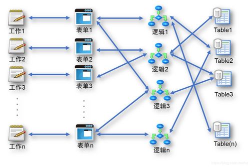 saas產品如何實現管理即服務 management as a service ,使it系統是管理企業而非管理系統 區塊鏈 51yunoa csdn博客