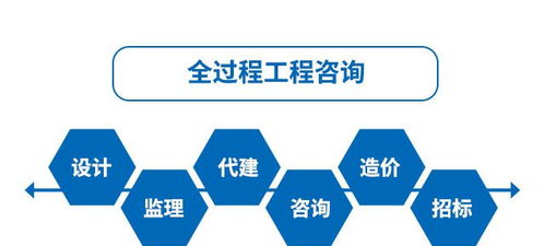工程監理企業全過程咨詢服務