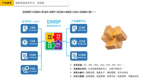 星指針 讓中國制造 用得上,用得好 智能制造體系平臺