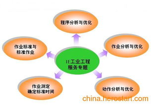 供應ie管理咨詢淺析企業方針目標管理